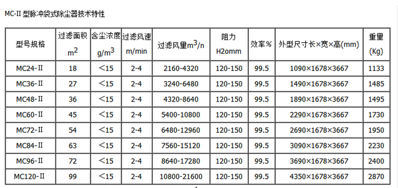 单机脉冲除尘器设备